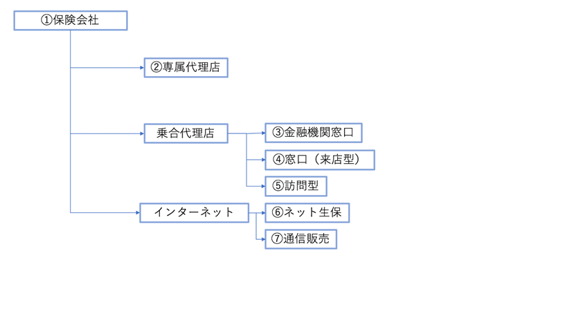 図