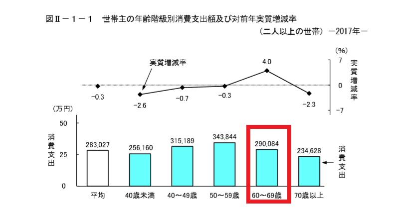 統計