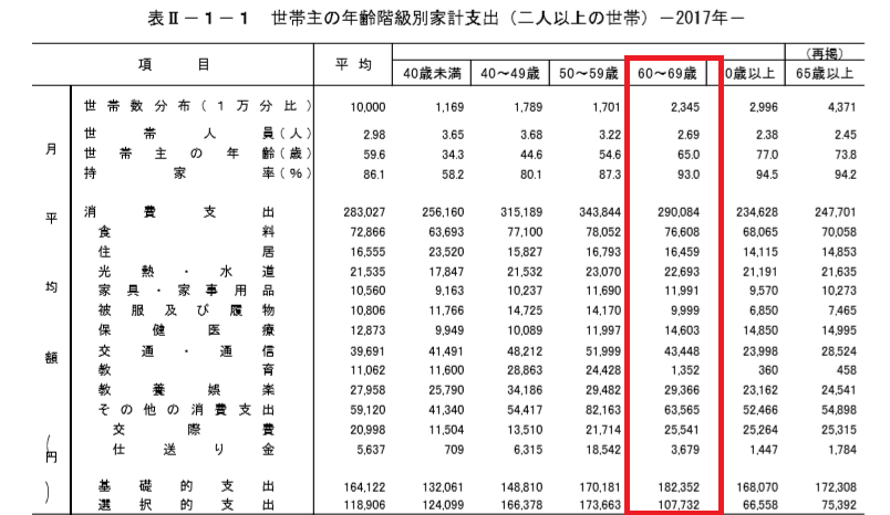 統計